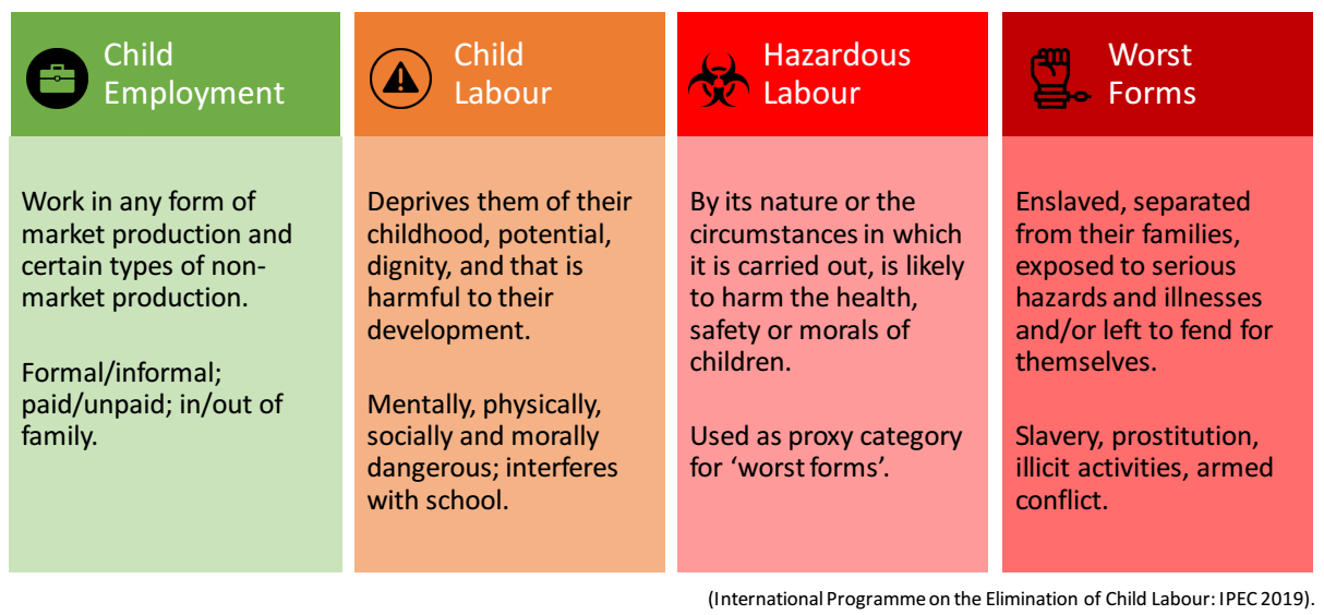 negative effects of child labor